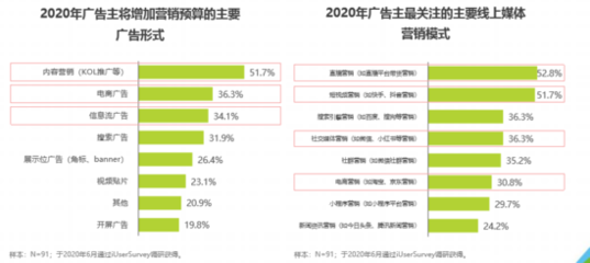 MCN会颠覆广告行业吗？——以微梦营销为例的深度观察